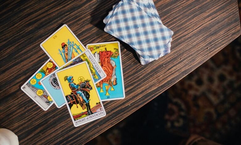 system activity review insights