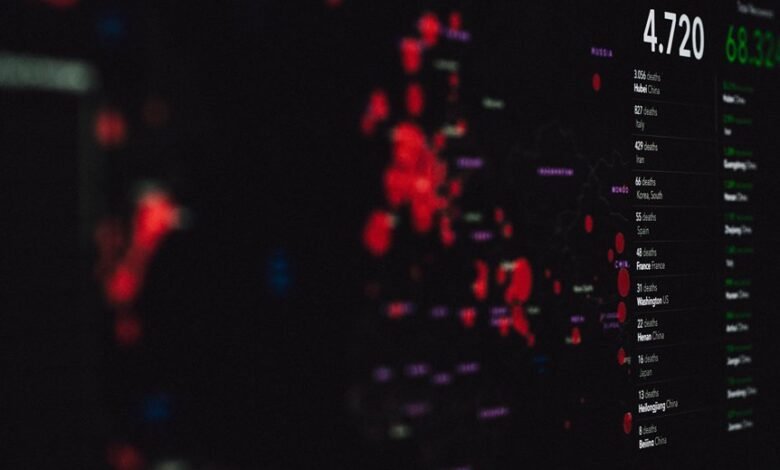 code like numeric identifier breakdown